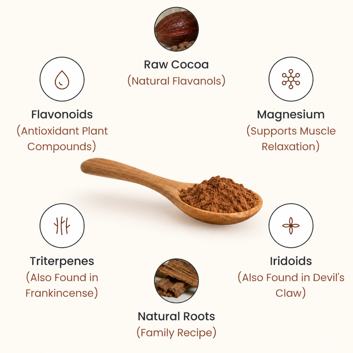 ECN100 Natural Body Comfort Formula