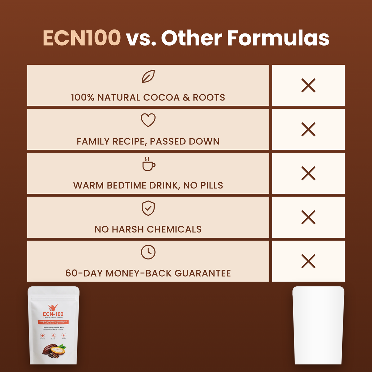 ECN100 Natural Body Comfort Formula