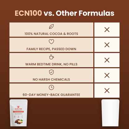 ECN100 Natural Body Comfort Formula
